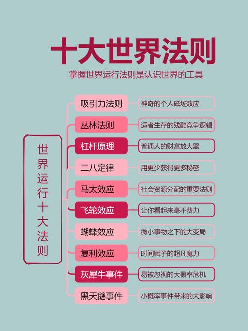 迷你世界十大技巧