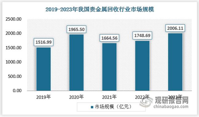 2020稀缺行业缩略图