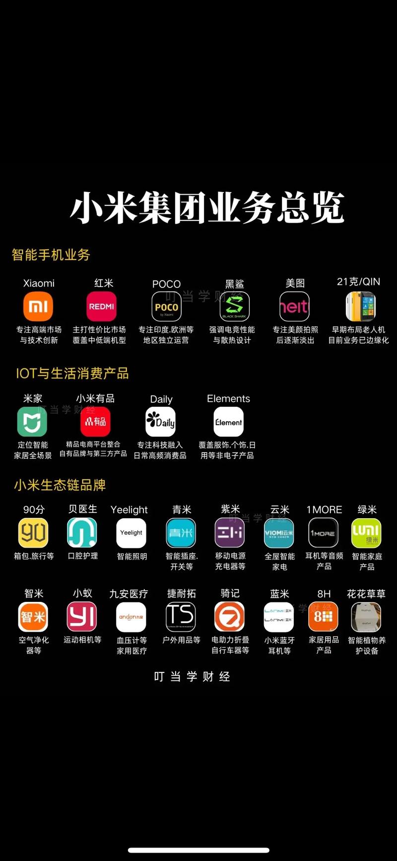 有米科技是小米旗下的吗
