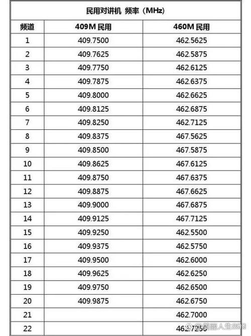 摩托罗拉对讲机16频率表缩略图