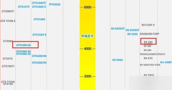 amdrx580相当于n卡