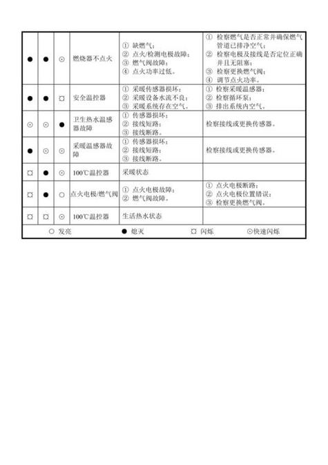 温控器显示故障代码