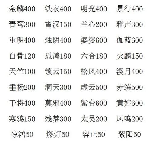 大话西游2刷银两攻略