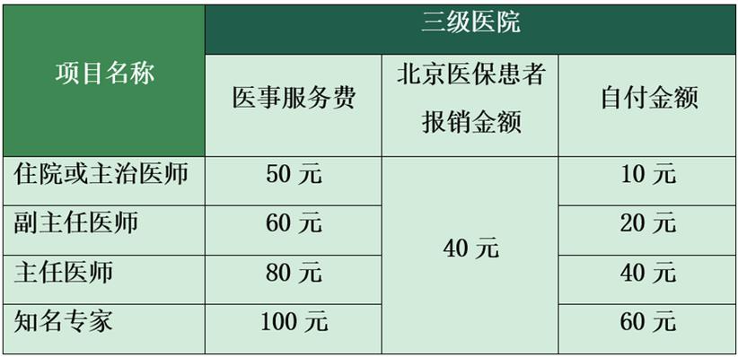 肿瘤医院医保办电话