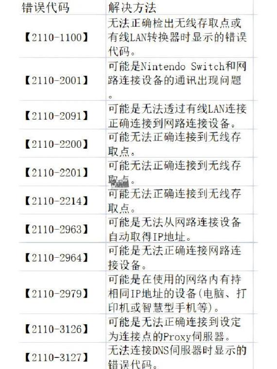 wegame7410101错误代码