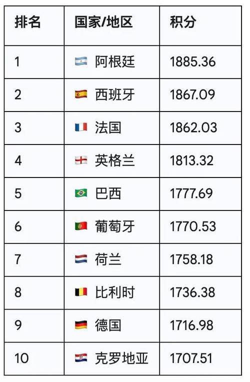 中国足球目前世界排名第几