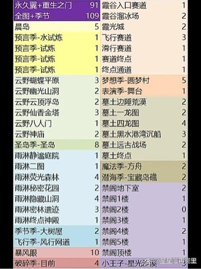 永久翼85个能十二翼吗