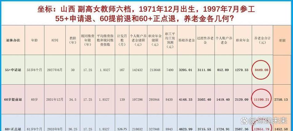 1971年女副高55不退就要60吗
