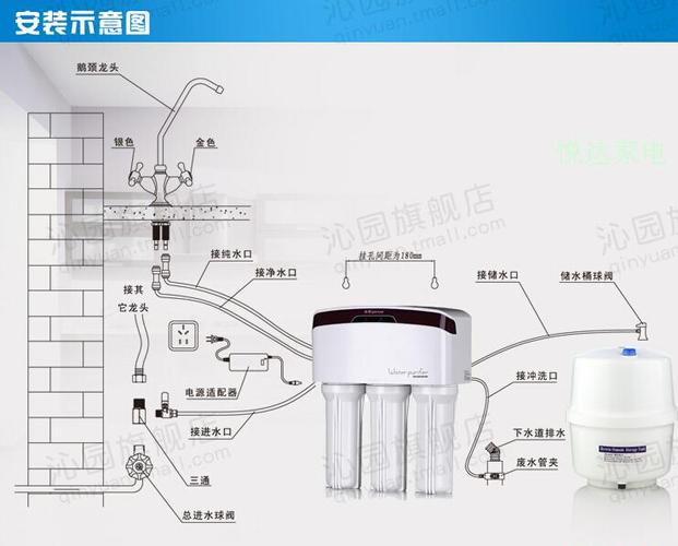 沁园净水器调试视频教程