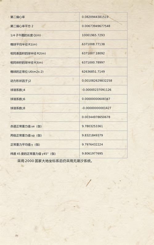 2000国家大地坐标系