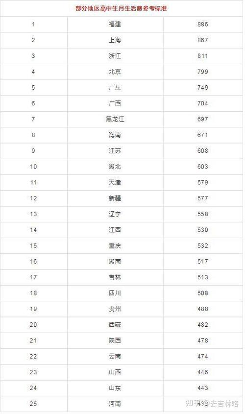 一个月400零花钱多吗截图