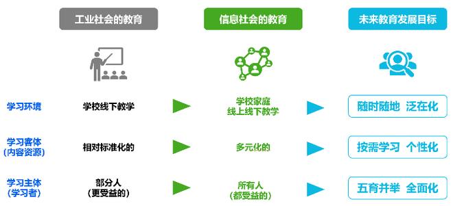 泛在教育是什么意思图标