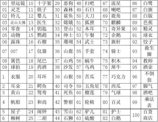我的大学生活每个章节的密码