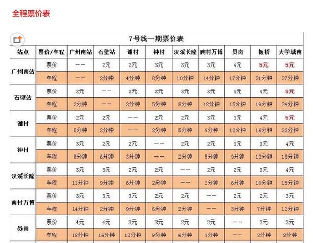 广州地铁票价一览表