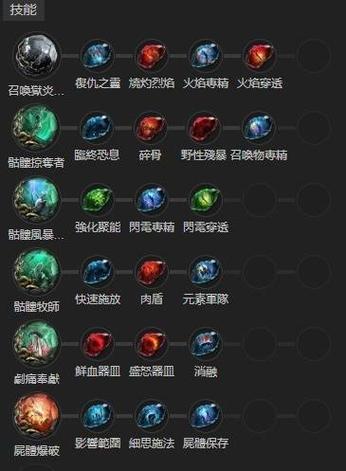 十大光环技能