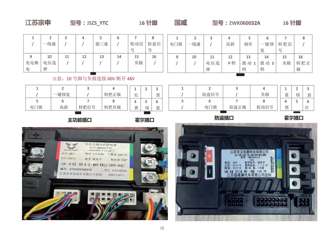 绿源控制器针脚定义图