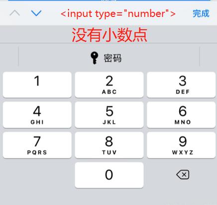 手机设置纯数字键盘图标