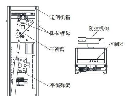 挡车杆感应原理
