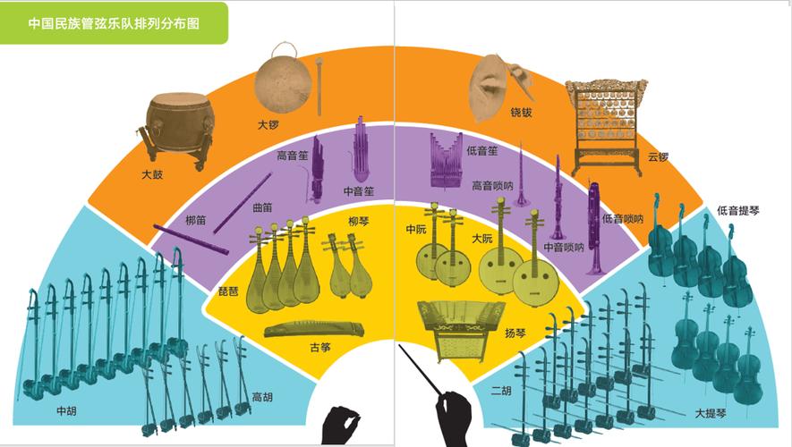 中国音乐的种类