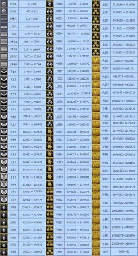 cf把军衔挡住的图案怎么去掉截图