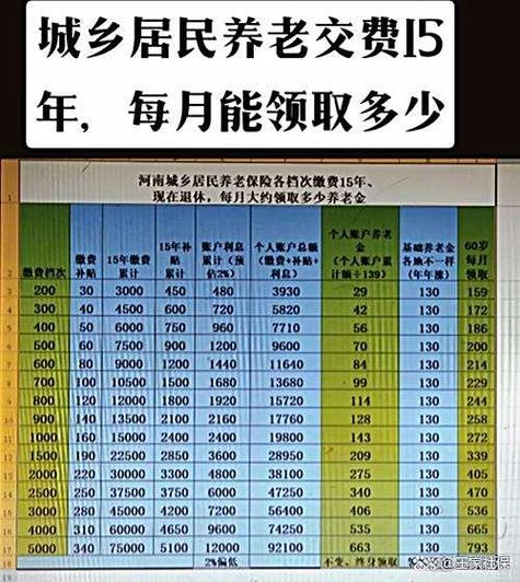 河南养老金查询