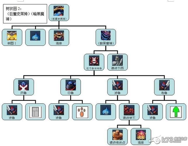 勇者斗恶龙joker2技能介绍