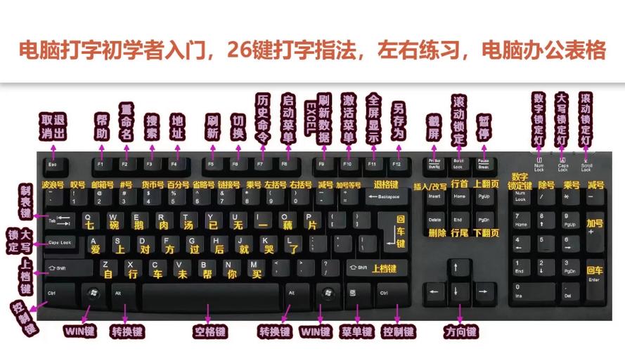 电脑键盘按键如何安装