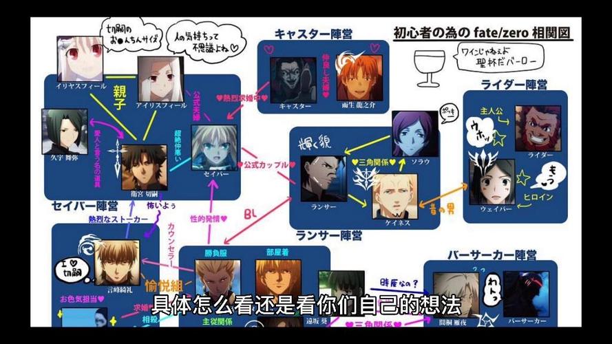 fate全系列的观看顺序