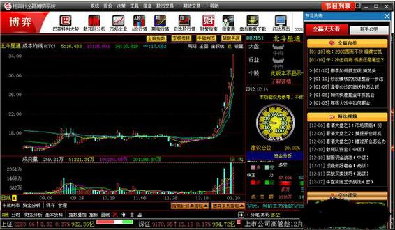 指南针炒股软件靠谱吗图标