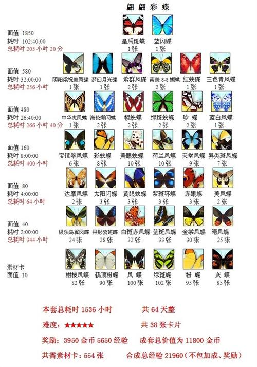 魔法卡片面值410