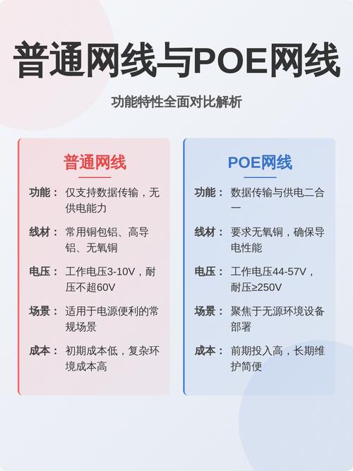 poe供电网线和普通网线一样吗图标