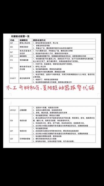东菱伺服报警err08