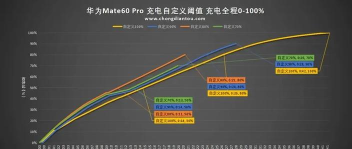 华为电池优化有必要开吗