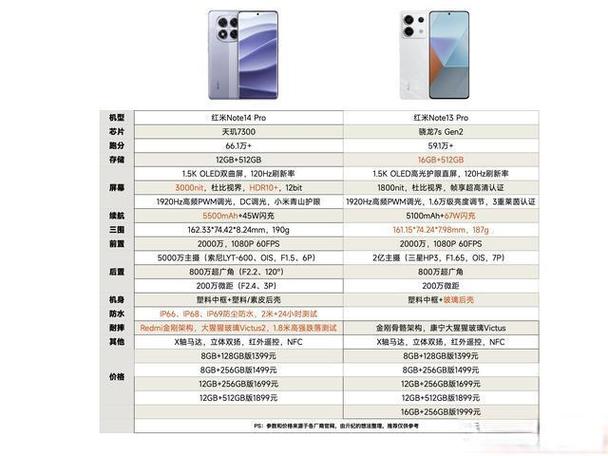 红米note6pro尺寸