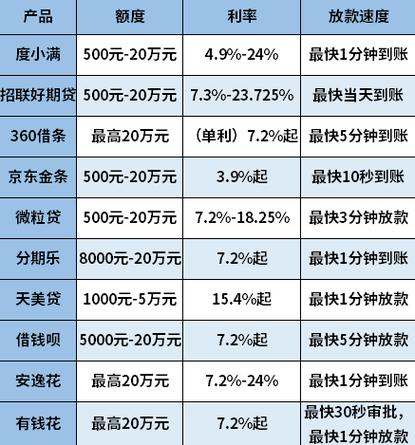 可以借钱的平台通过率高的