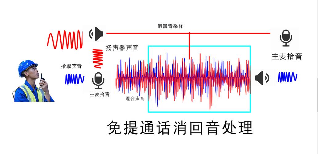 电话降噪功能有什么用