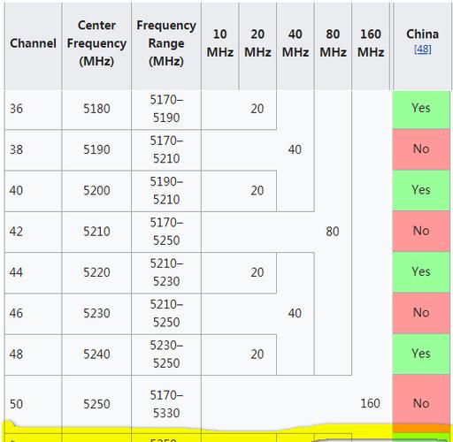 wifi5G频段