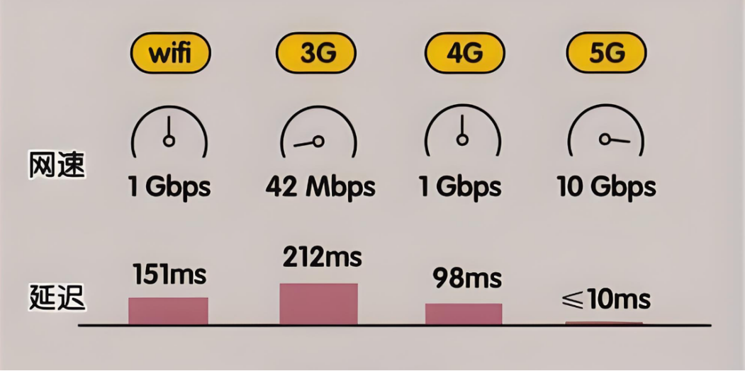 5g权益截图
