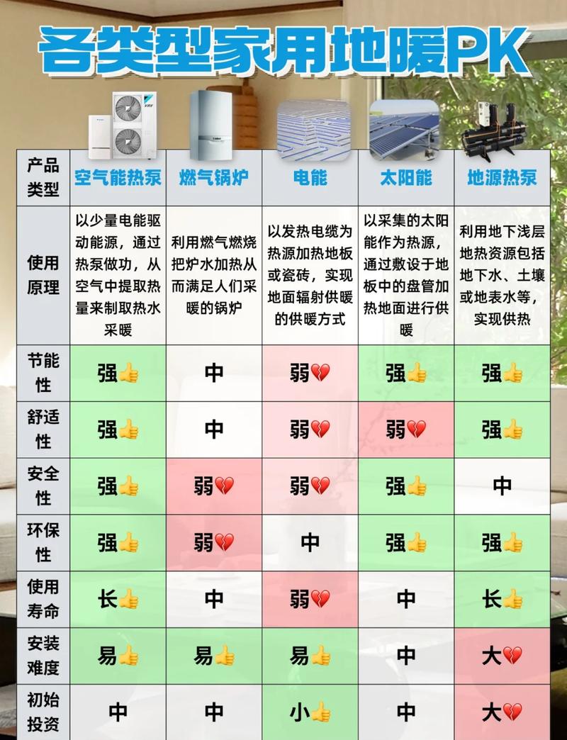空气能哪个品牌好用又省电图标