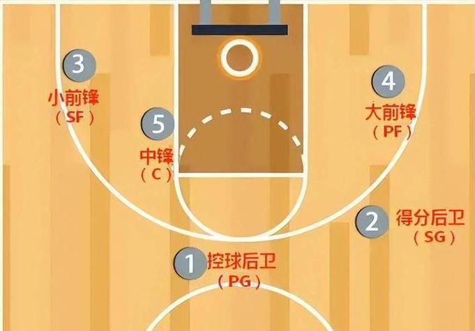 篮球底线在哪截图