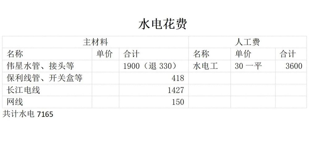水电费高有哪些原因