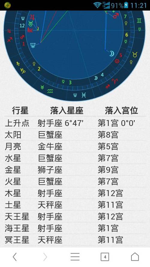 巨蟹座上升星座对照表