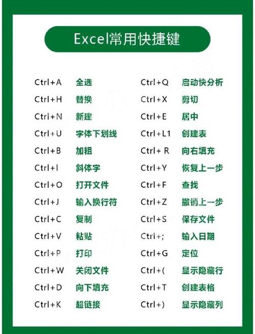 excel取消全屏显示快捷键截图