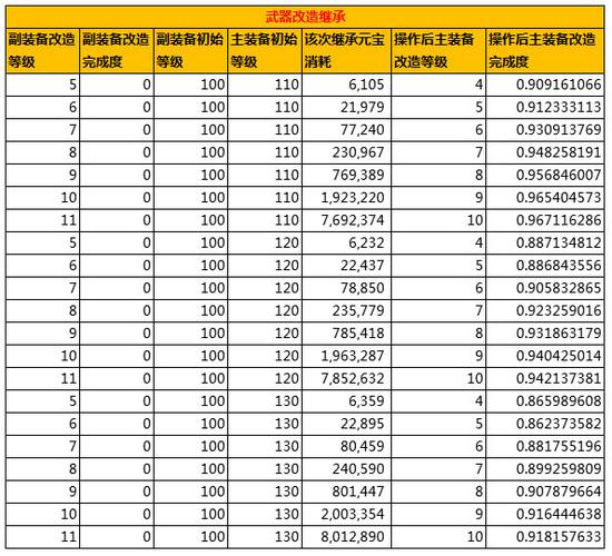问道手游特级藏宝图概率