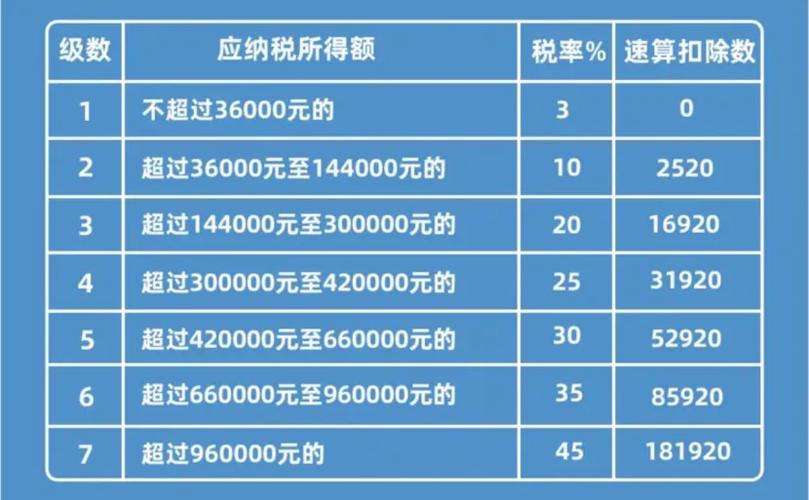 个人奖金所得税