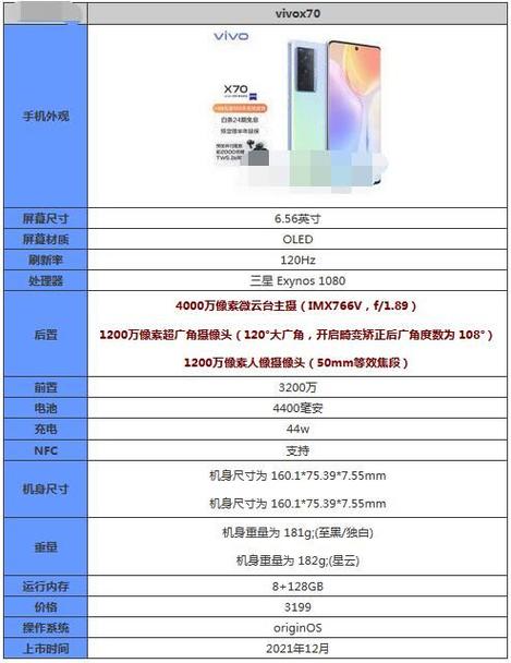 vivoX70t配置参数缩略图