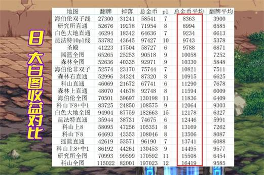 地下城如何搬砖最赚钱