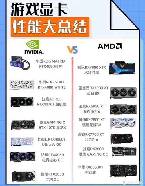 游戏多开跟显卡关系大吗