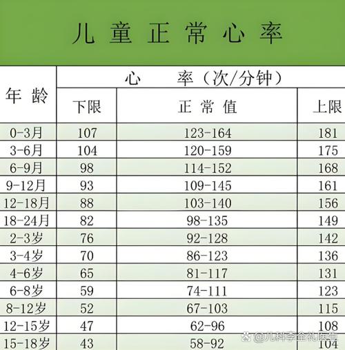 心动正常值