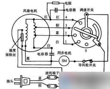 电风扇电机接线原理图